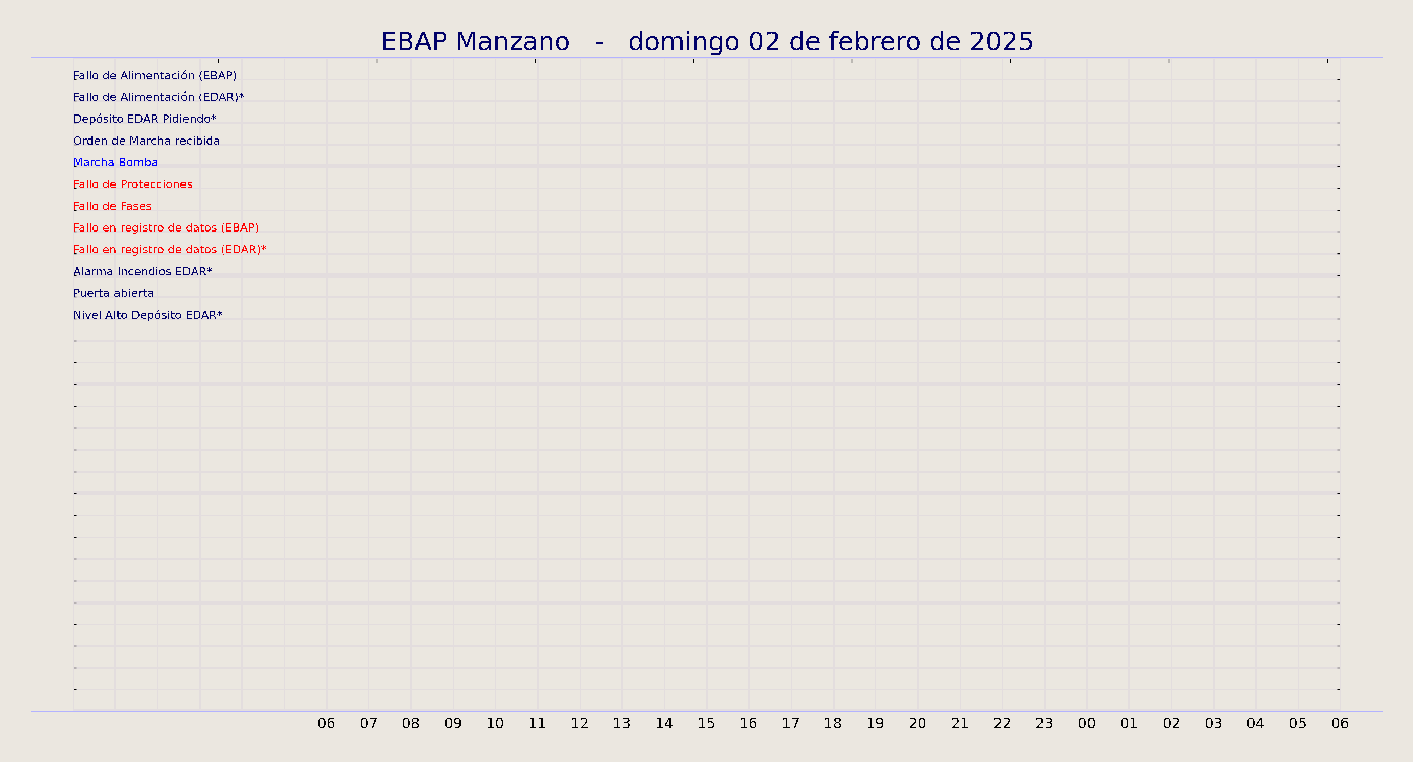 ../../imagenes/vid/2025/EBAP Manzano/2025-02-02 EBAP Manzano.png